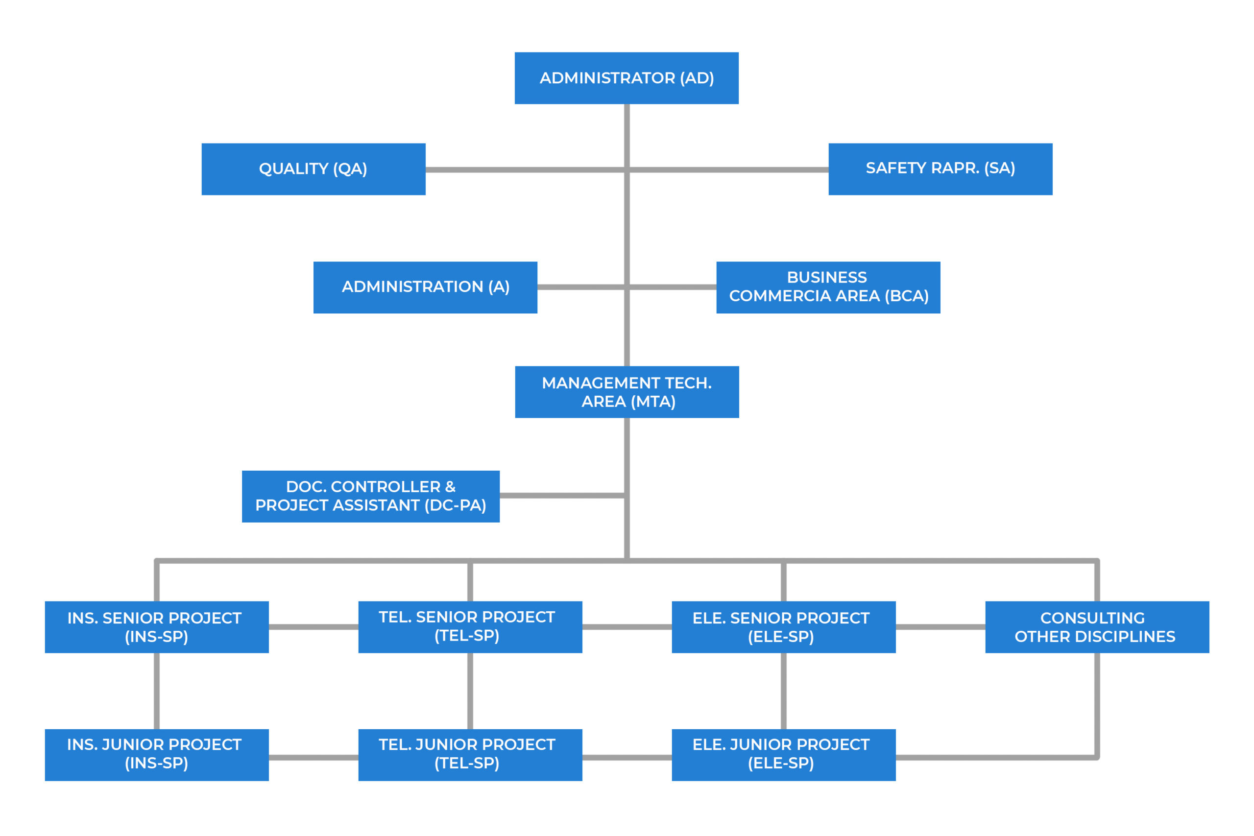 ORGANIZATION_CHART